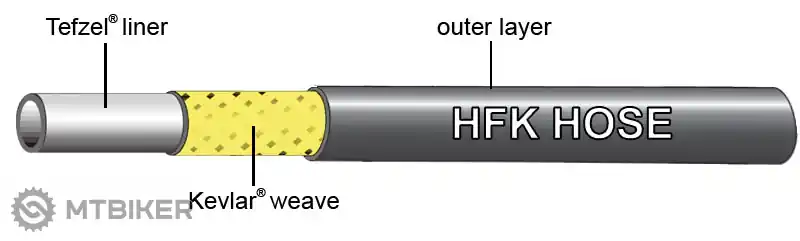 Jagwire hydraulická hadice pro SRAM brzdy, 2 000 mm Značkový